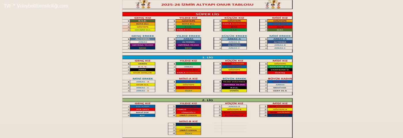 * 2025-26 İzmir Altyapı Onur Tablosu