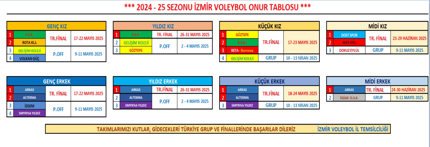 * 2024-2025 Sezonu Onur Tablosu...